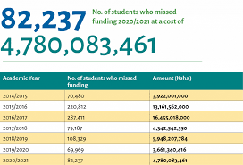 HELB Partner Funds